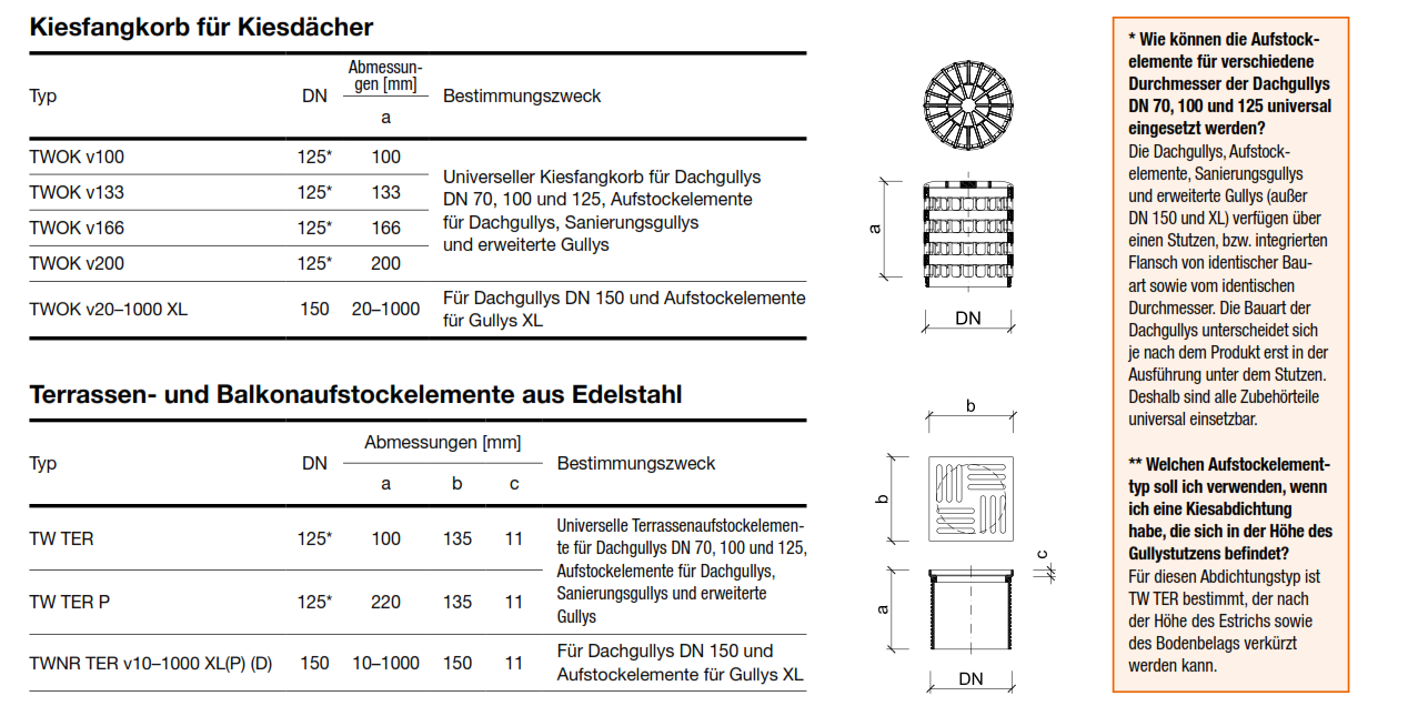 TWOK Daten 2